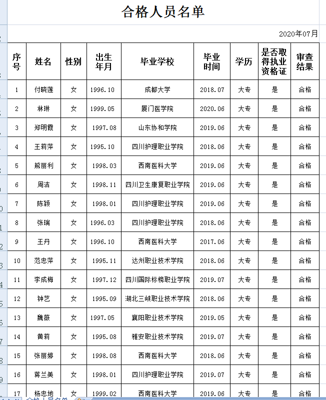 合格人員名單.png